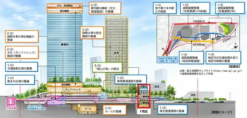 六本木五丁目西地区の整備イメージ。A-1街区、B街区、駅まち広場、交通結節広場、地下鉄コンコース、F地区などの立体的な関係を示しています。