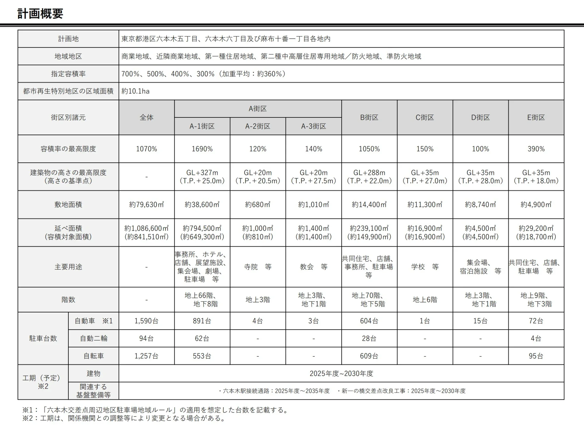 六本木五丁目西地区再開発で資産価値はどう変わる？鳥居坂・麻布十番の高級マンション5棟を分析の参考画像