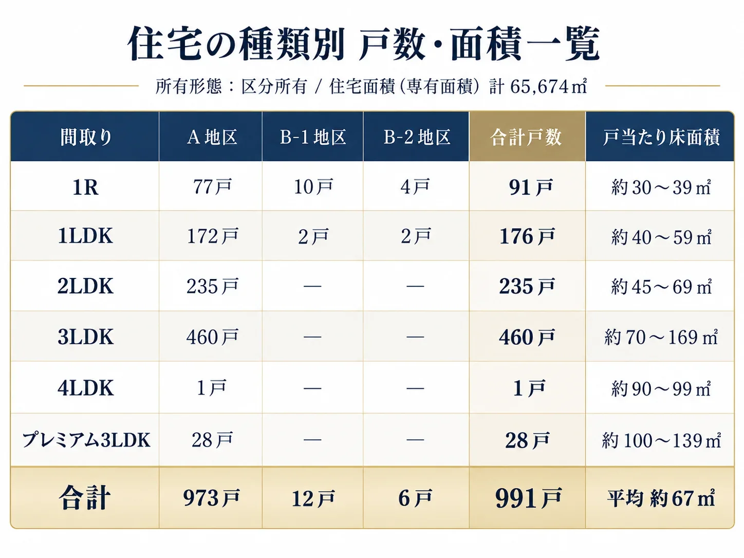 白金一丁目西部中地区再開発とは？39階・991戸の新タワーと白金高輪の今後を解説の参考画像
