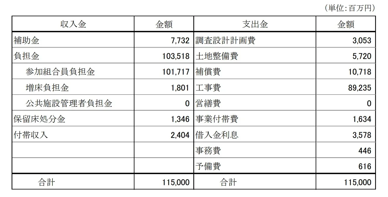 白金一丁目西部中地区再開発とは？39階・991戸の新タワーと白金高輪の今後を解説の参考画像